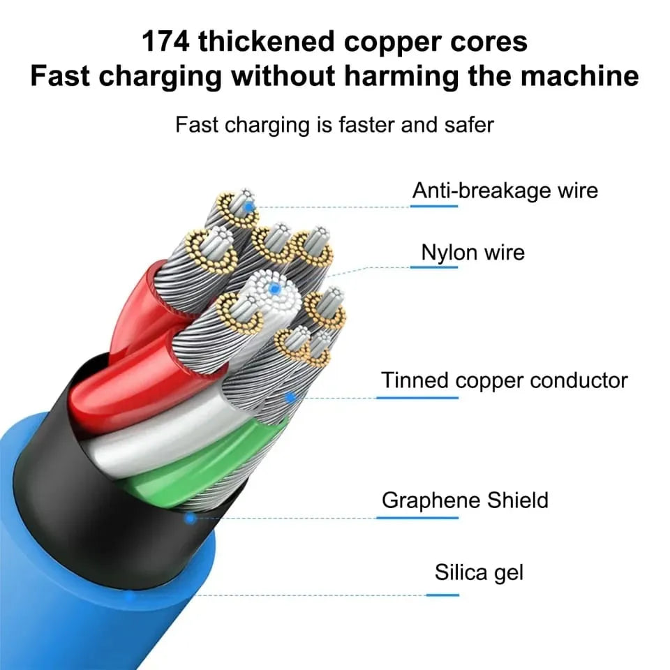 Original 120W type C Fast charging